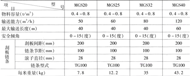 MGS型埋刮板輸送機技術參數(shù)