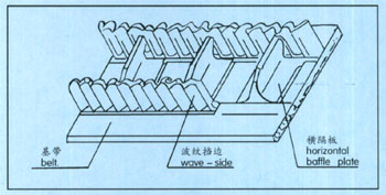 刮板機結(jié)構(gòu)圖