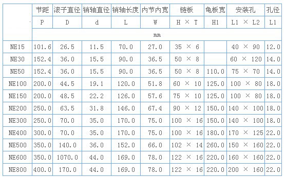 NE鏈條技術參數(shù)